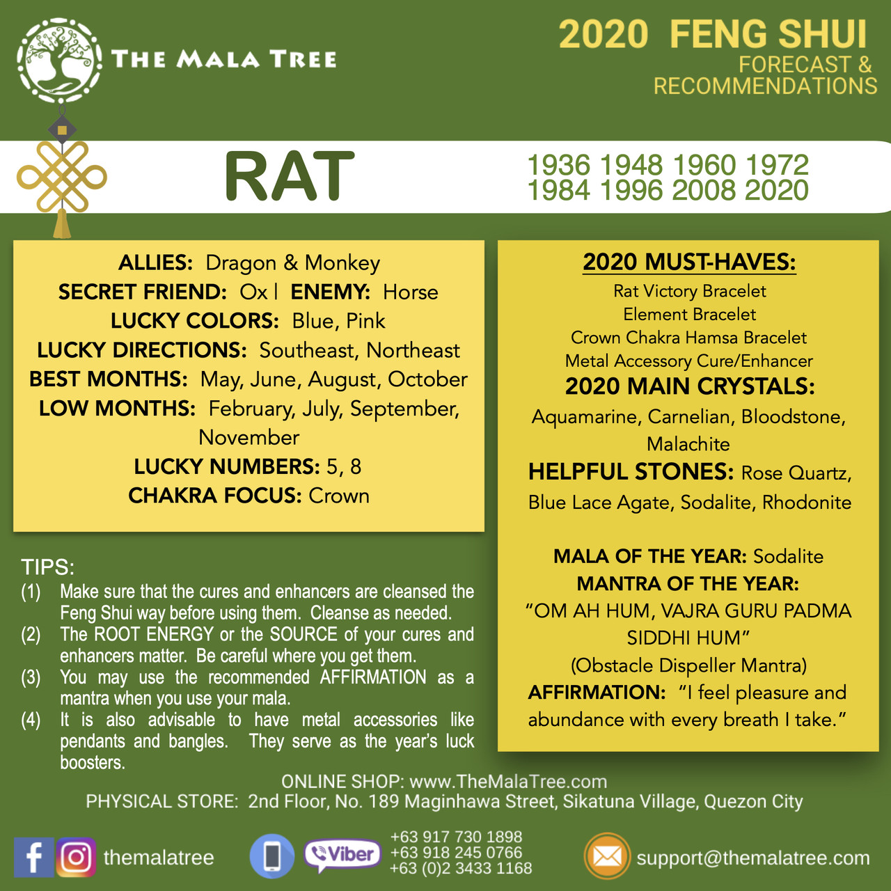 RAT in 2020 RAT in 2020